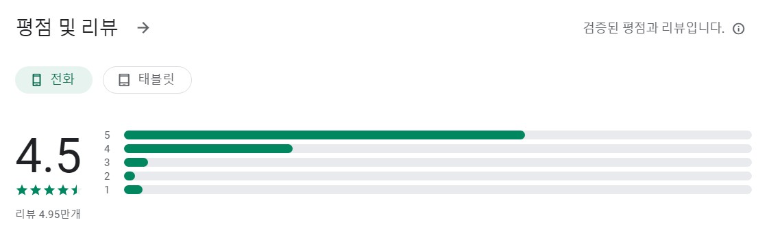 bubble level앱 평가