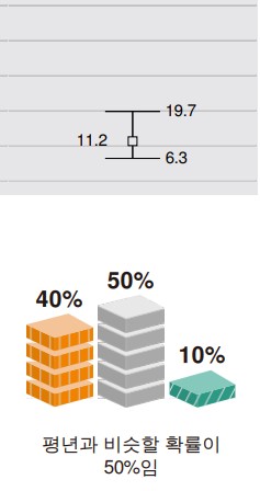 2022년 3월 21일~4월 17일 1개월 일기예보 봄 날씨 기온 강수 전망 예보12