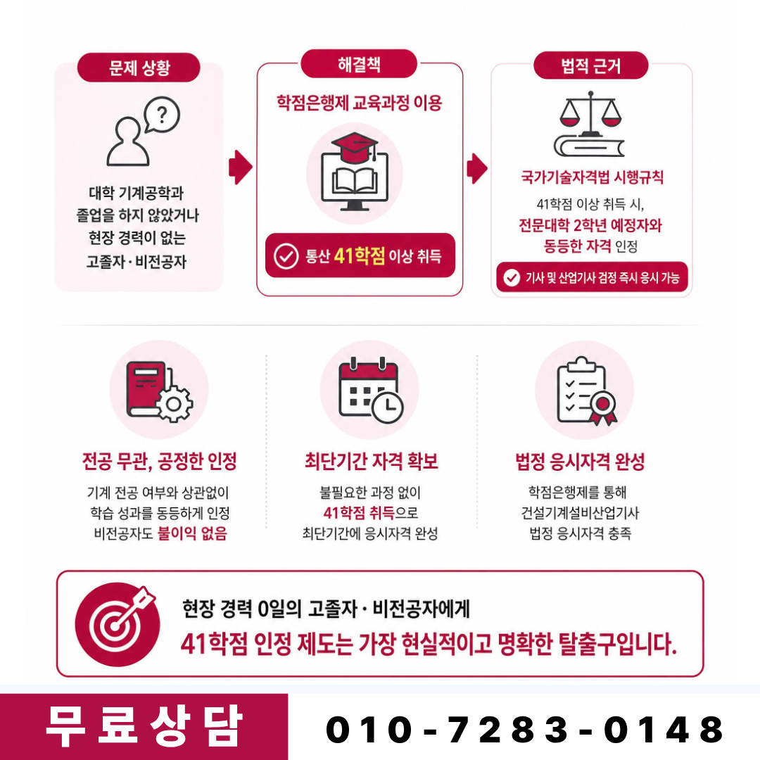 건설기계설비산업기사 학점은행제 준비과정