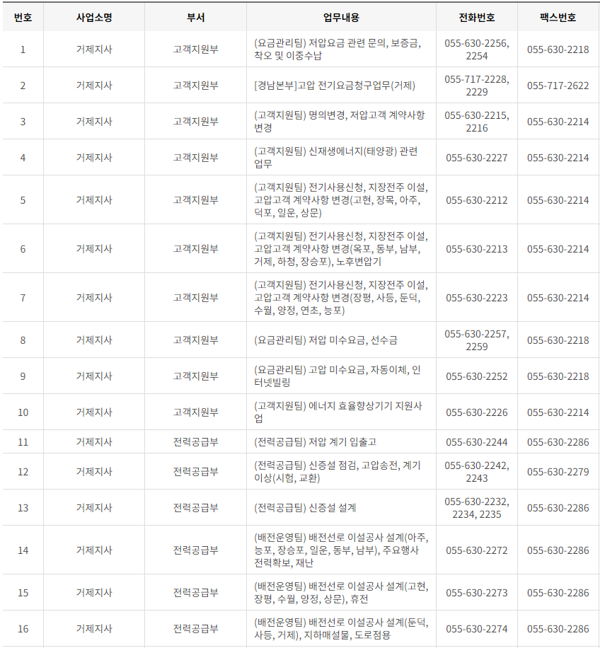 한국전력공사 경남 사업소 고객센터 전화번호 (한전 콜센터 연락처)