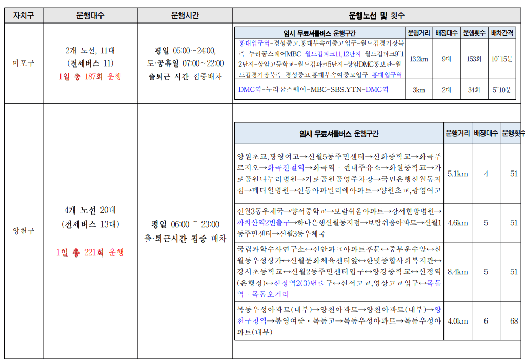 서울시내버스 파업으로 인한 서울시 무료셔틀버스 운행정보