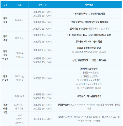 청년정책 박람회ㅣ자산관리부터 체험까지!