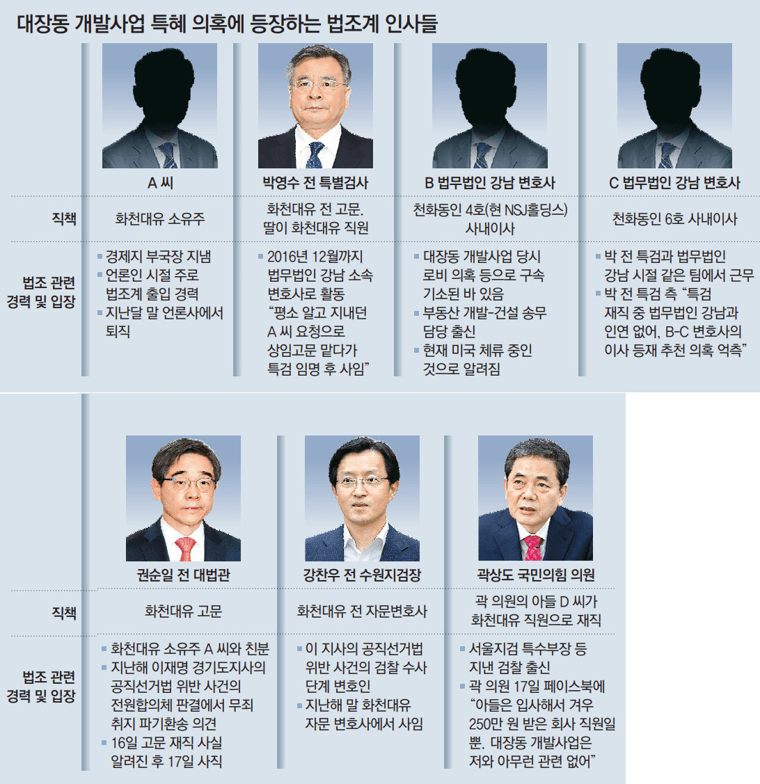 화천대유-관련인물-입장