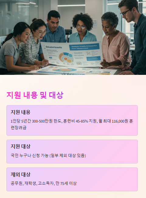 내일배움카드 지원 내용 및 대상