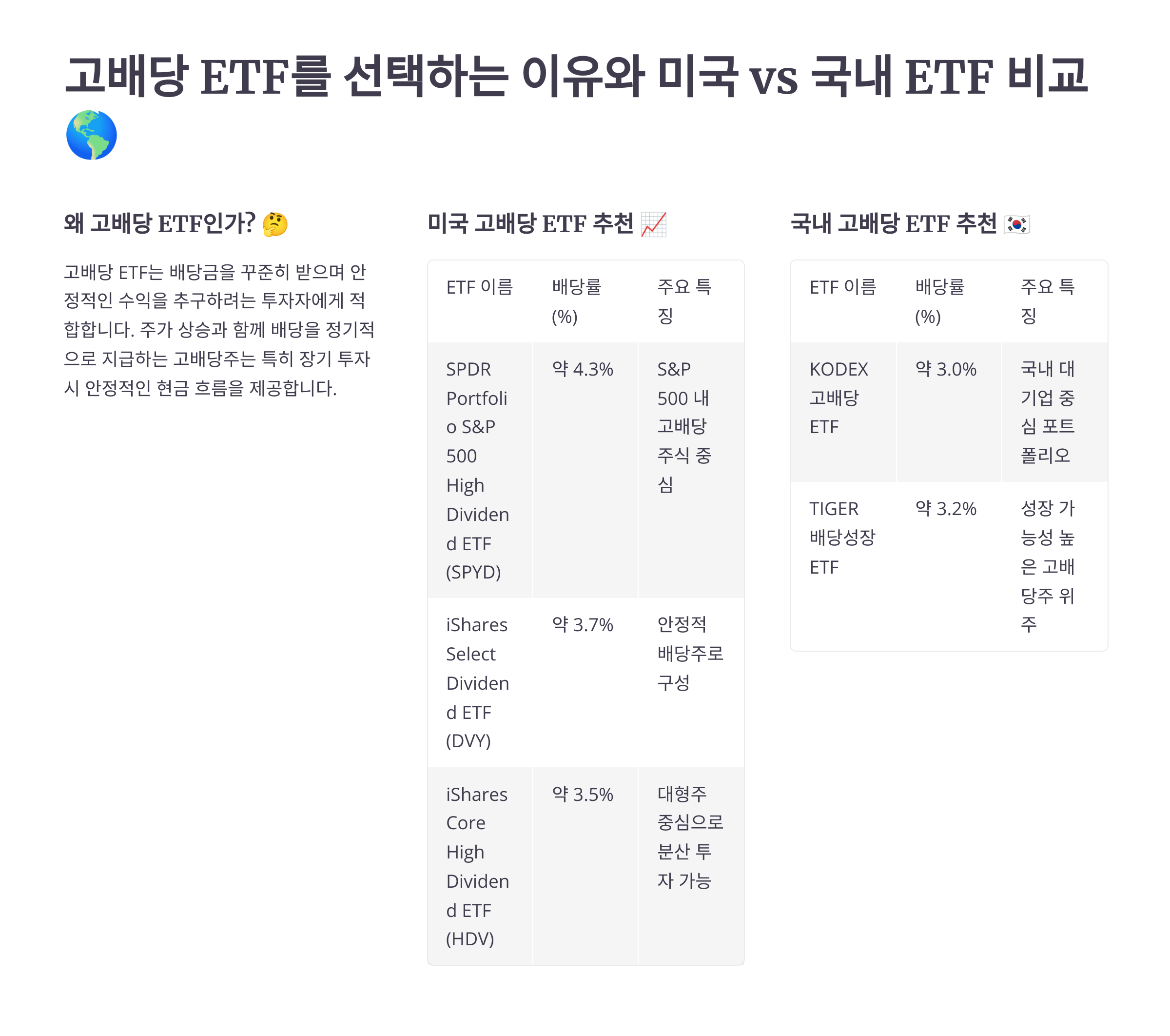 고배당 ETF를 선택하는 이유와 미국 vs 국내 ETF 비교