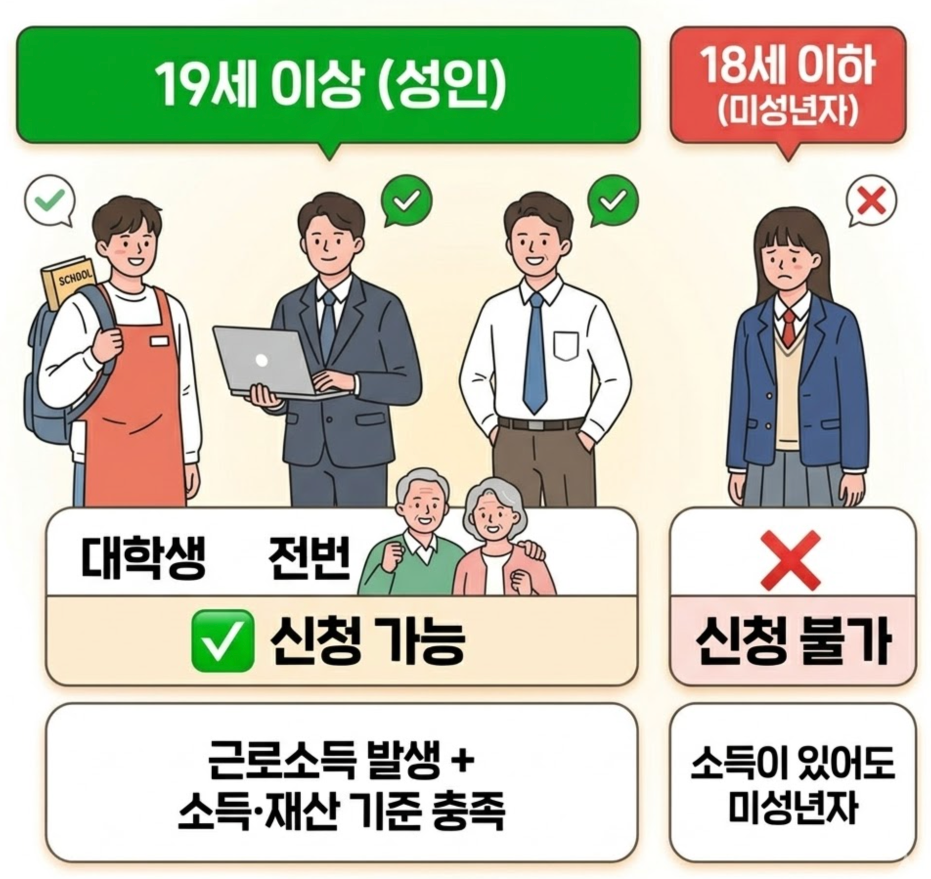 근로장려금 신청자격 나이-자격