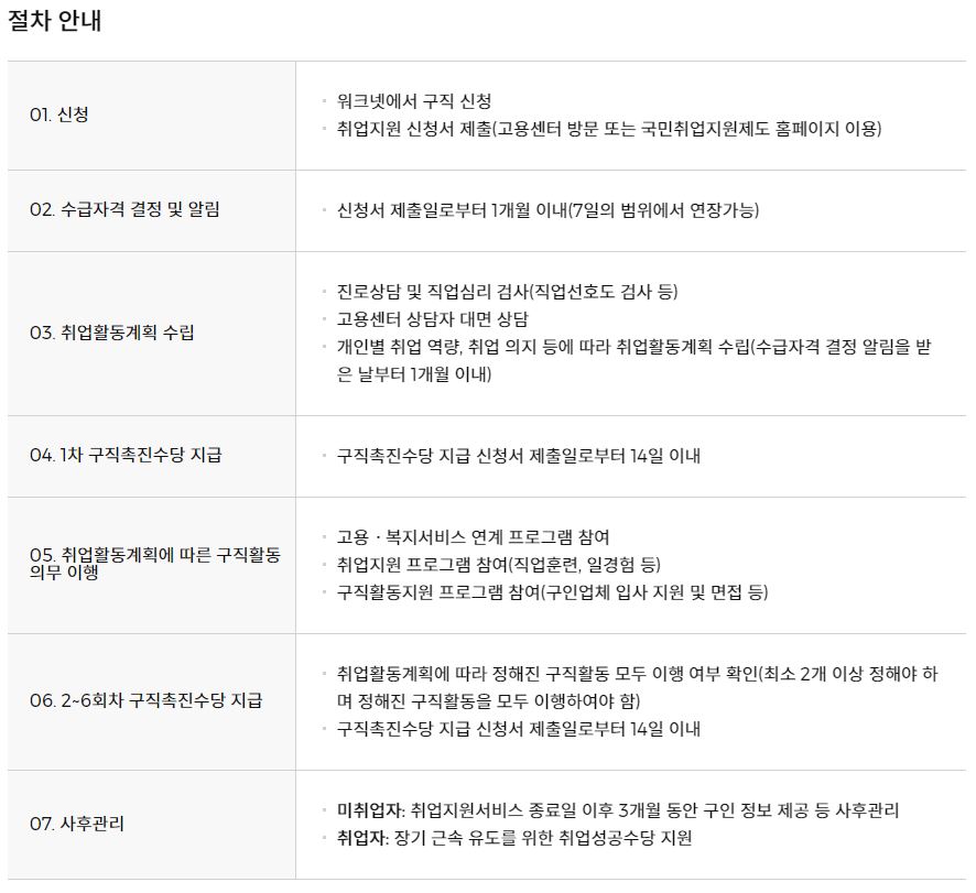 2023년 국민취업지원제도 총정리