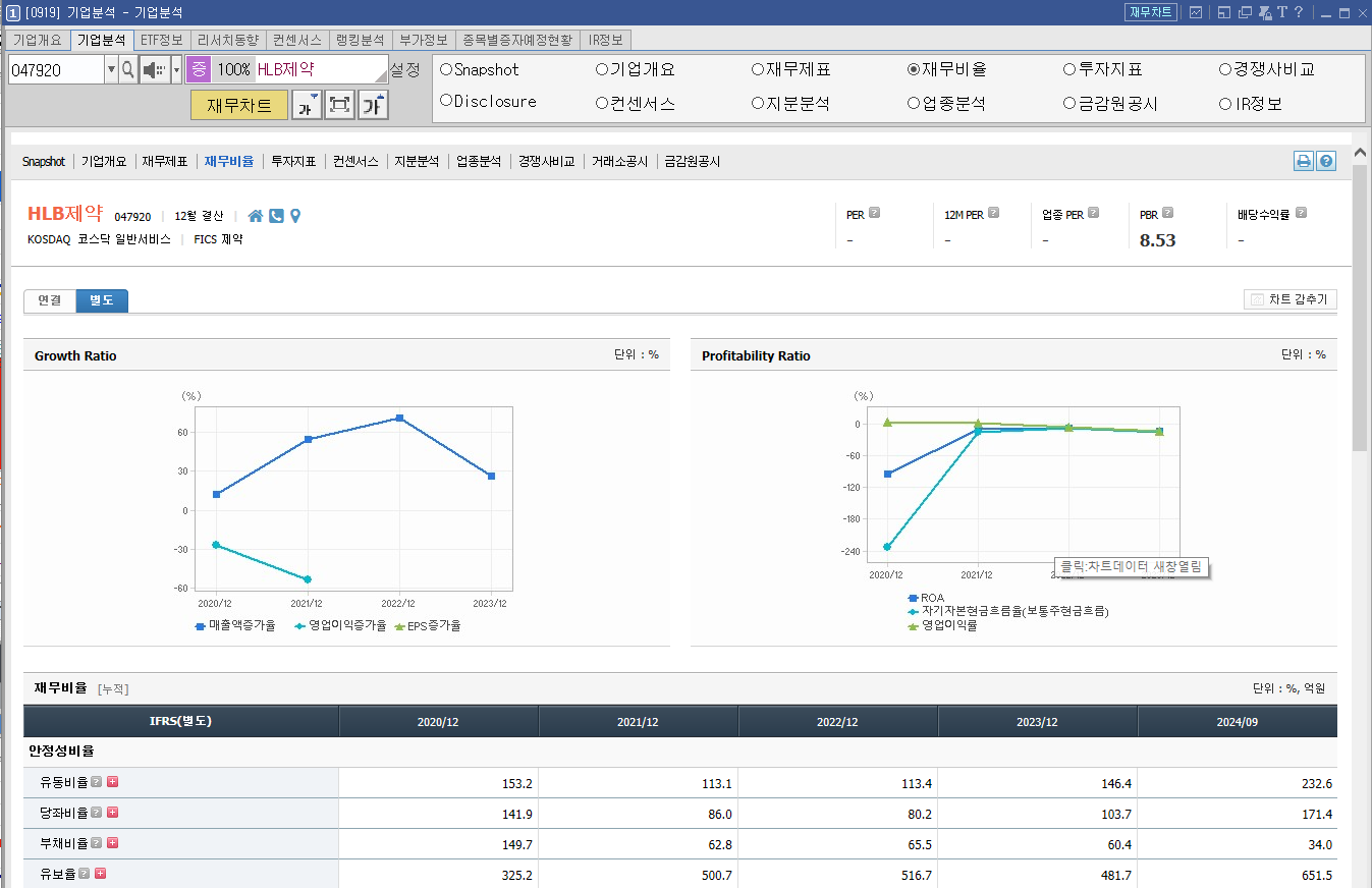 HLB제약 주가 제약 바이오 관련주