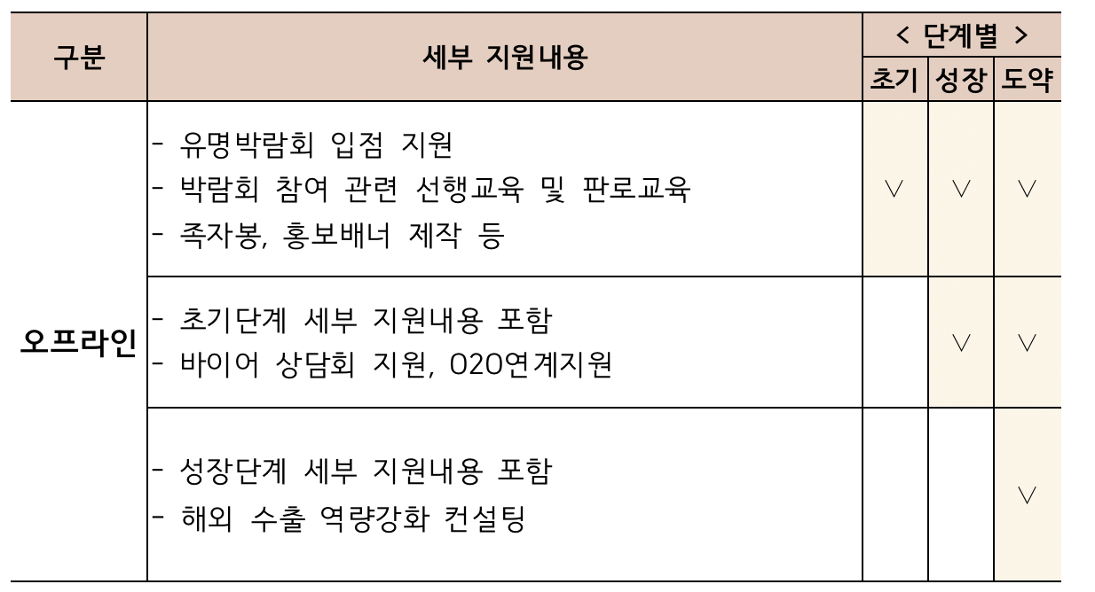 지원내용