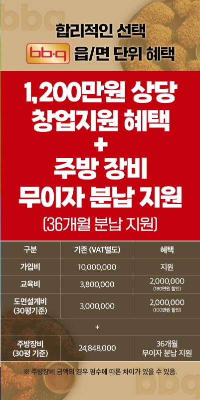 읍과 면 단위 혜택