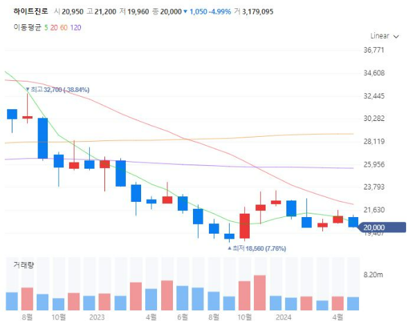 2024파리올림픽관련주대장수수혜주TOP5_하이트진로
