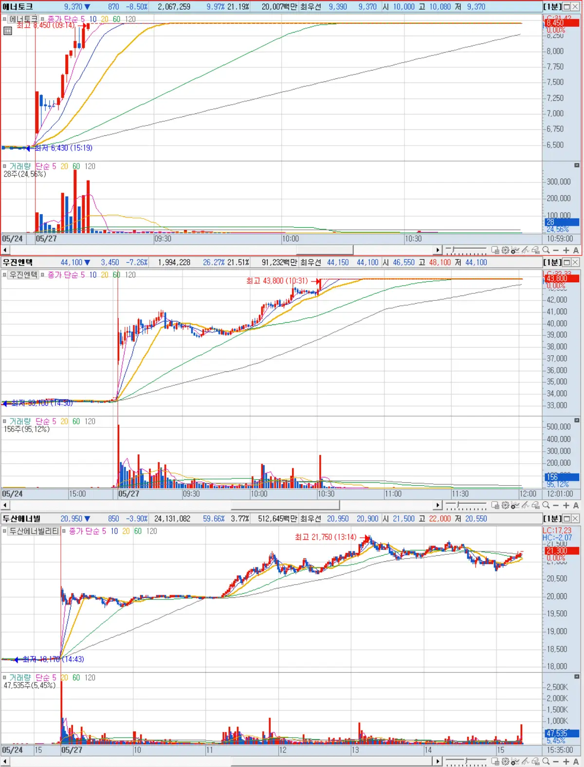 원전 테마 흐름