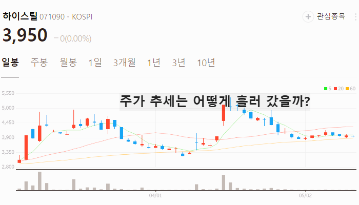 알래스카 LNG 관련주 대장주 가스관 테마주 TOP5