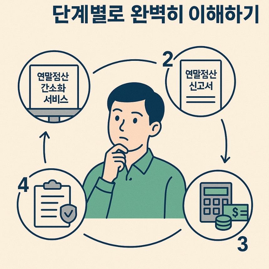 연말정산 단계별로 정리한 사진