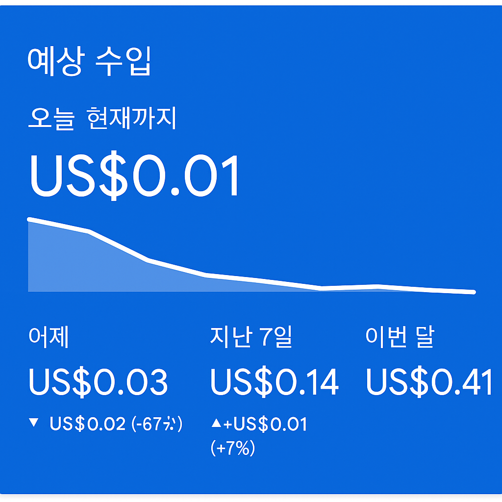 티스토리 수익 안 나는 이유 5가지 📉 애드센스 승인 후 체크리스트