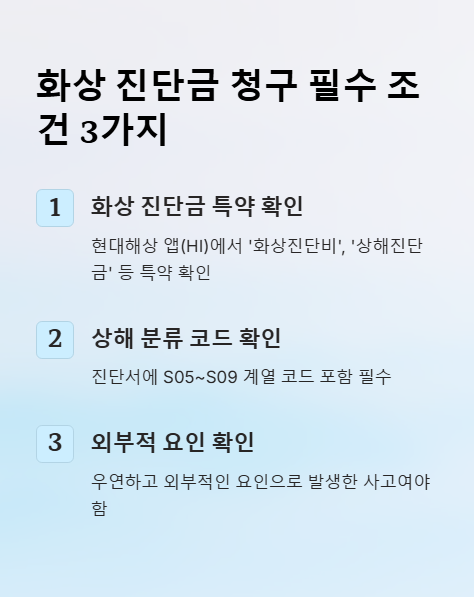 화상 진단금 청구 필수 조건3가지