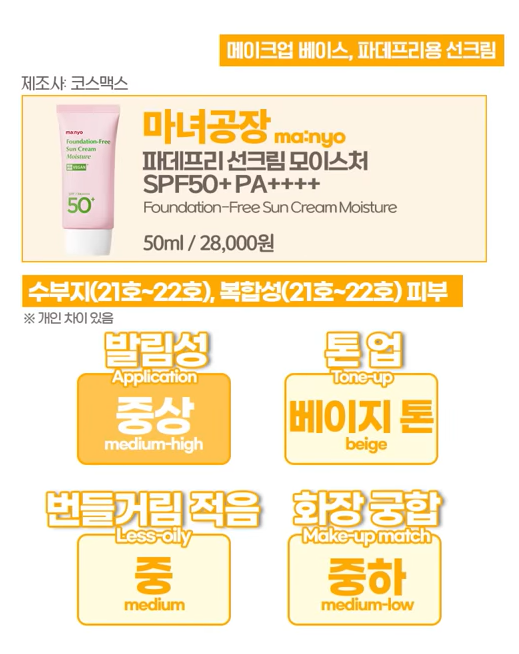 디렉터파이 선크림 추천32