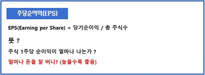 EPS-주당순이익
