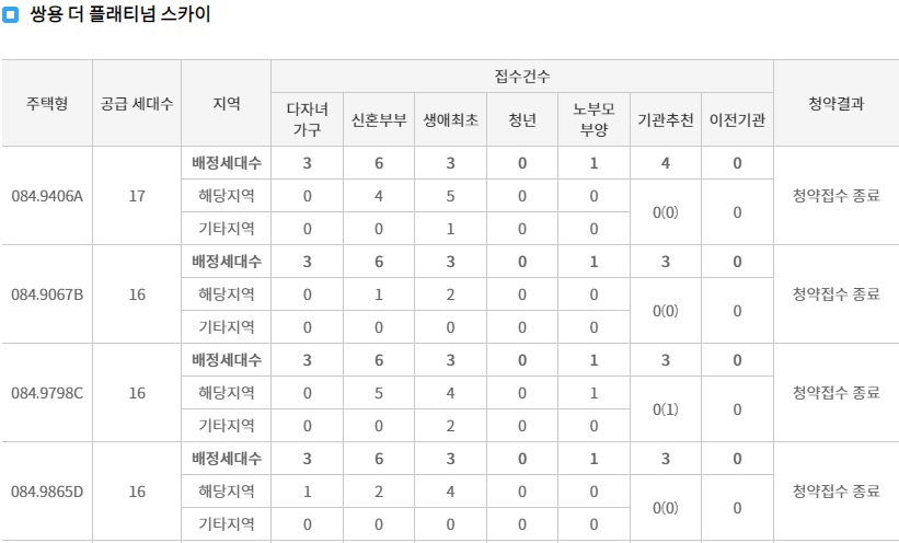 쌍용더플래티넘스카이1순위-3