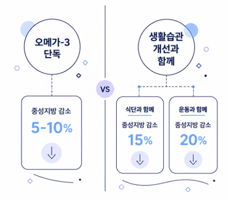 오메가3 효능
