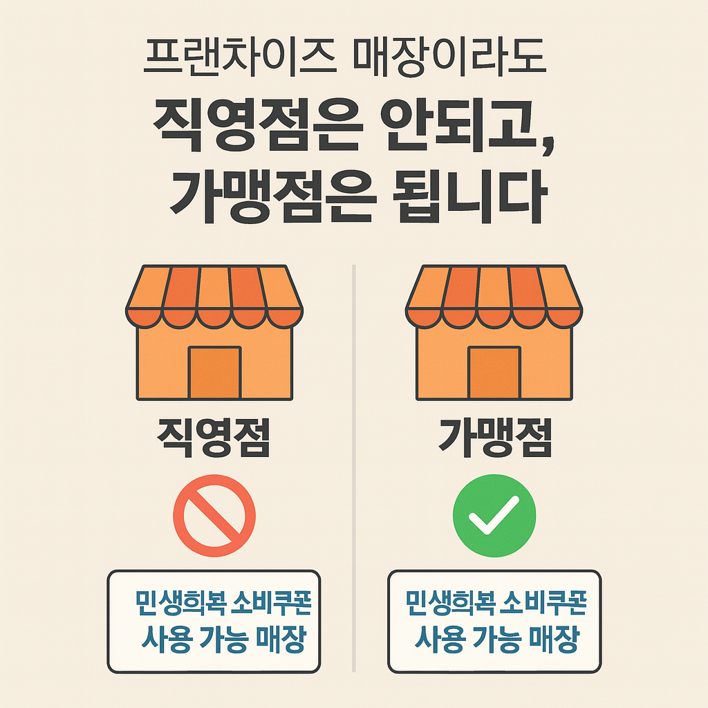 민생회복 소비쿠폰 사용처