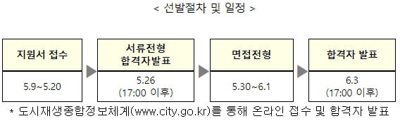 "도시재생 청년인턴 신청하세요" [국토교통부]