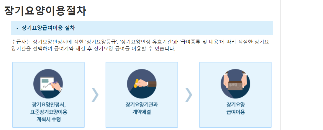 노인장기요양 등급별 혜택