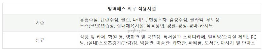 방역패스적용시설