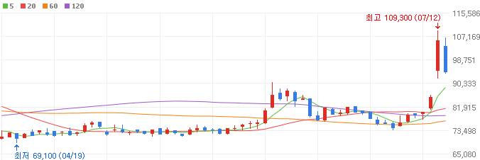 MSCI-관련주-두산로보틱스-주가