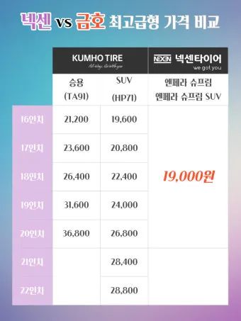 타이어 가격비교 사이트 10선_21