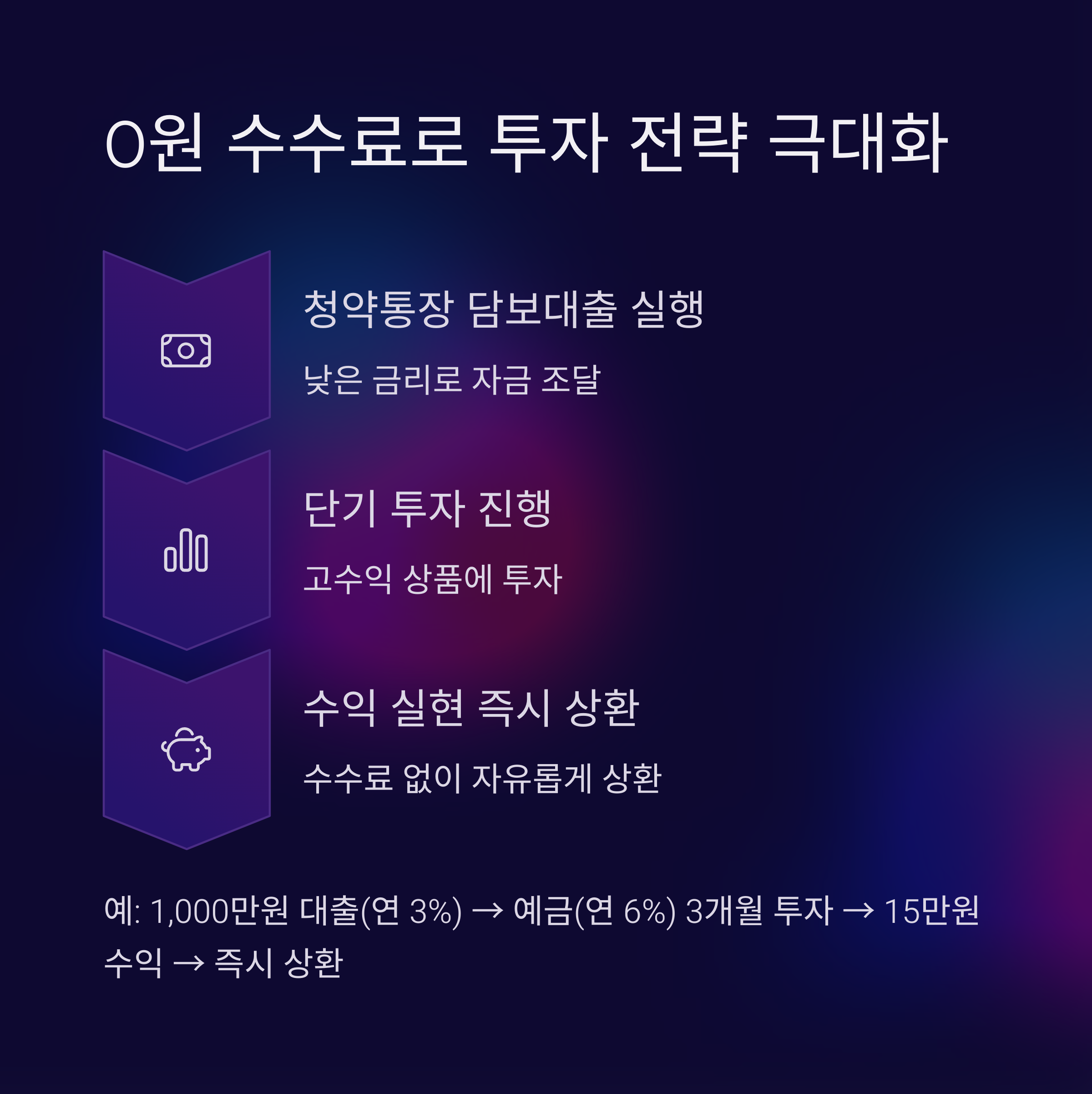 중도상환수수료