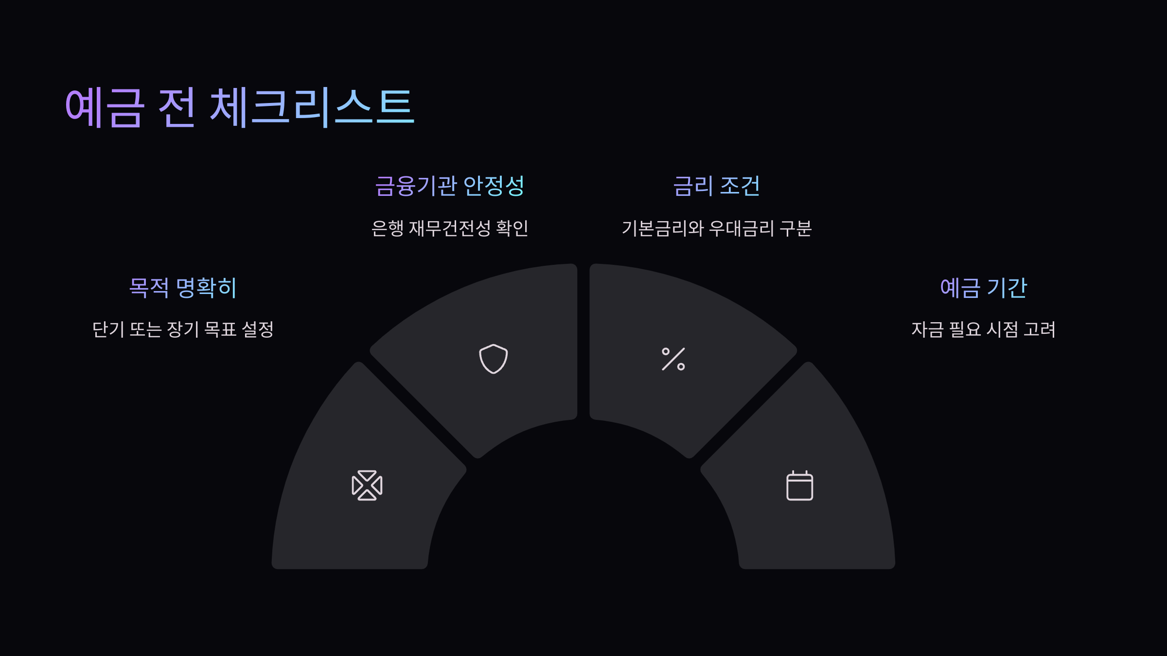 예금-전-체크리스트