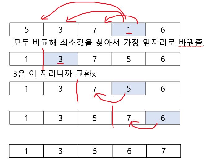 선택정렬