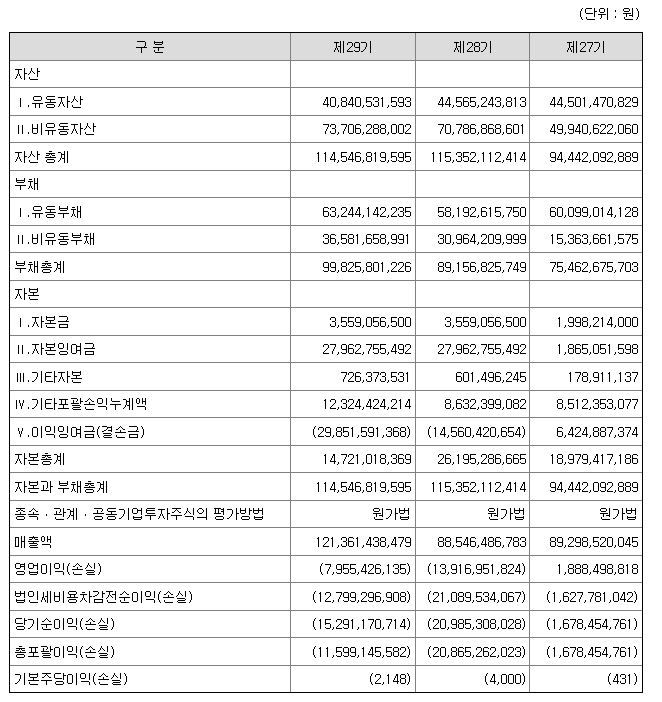 6월 공모주 한중엔시에스 알아보기