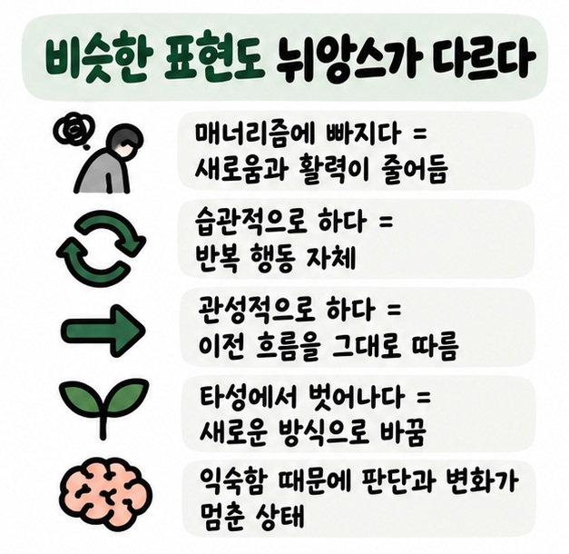 매너리즘에 빠지다와 습관적으로 하다, 관성적으로 하다, 타성에서 벗어나다의 차이를 정리한 카드