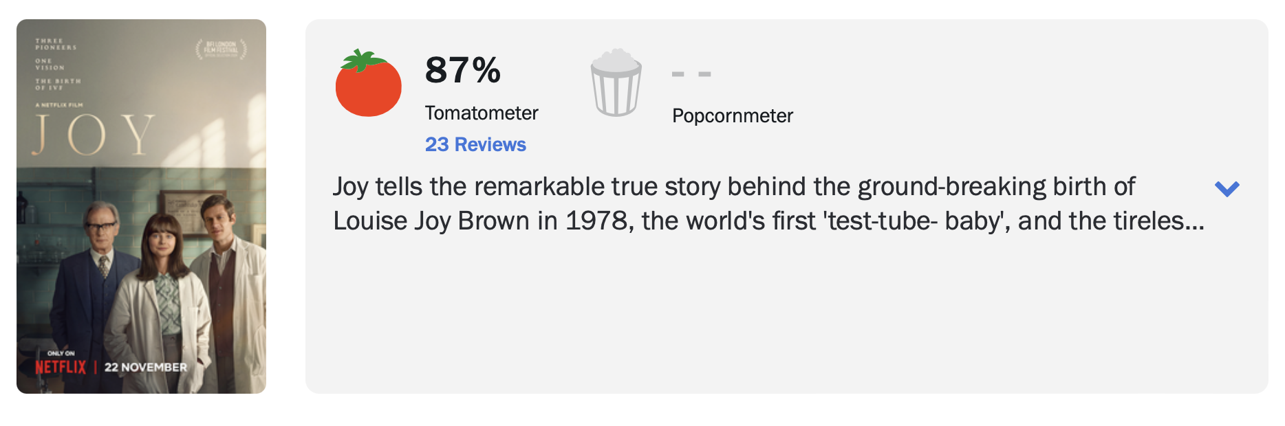 조이의 탄생 로튼 토마토 평론가 평점