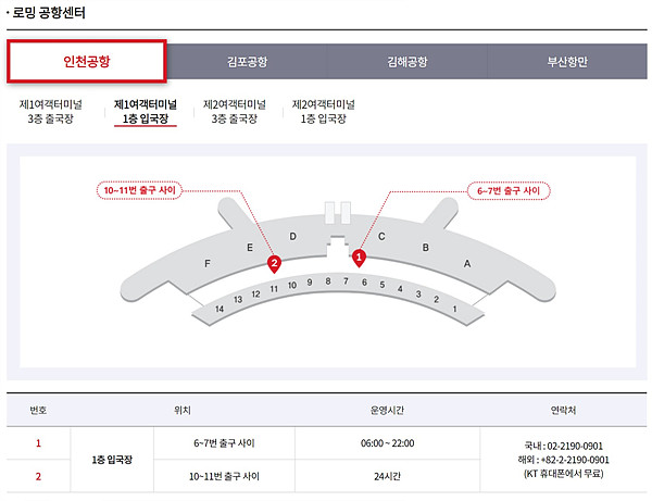 인천공항 제1 여객 터미널 KT 로밍센터 안내