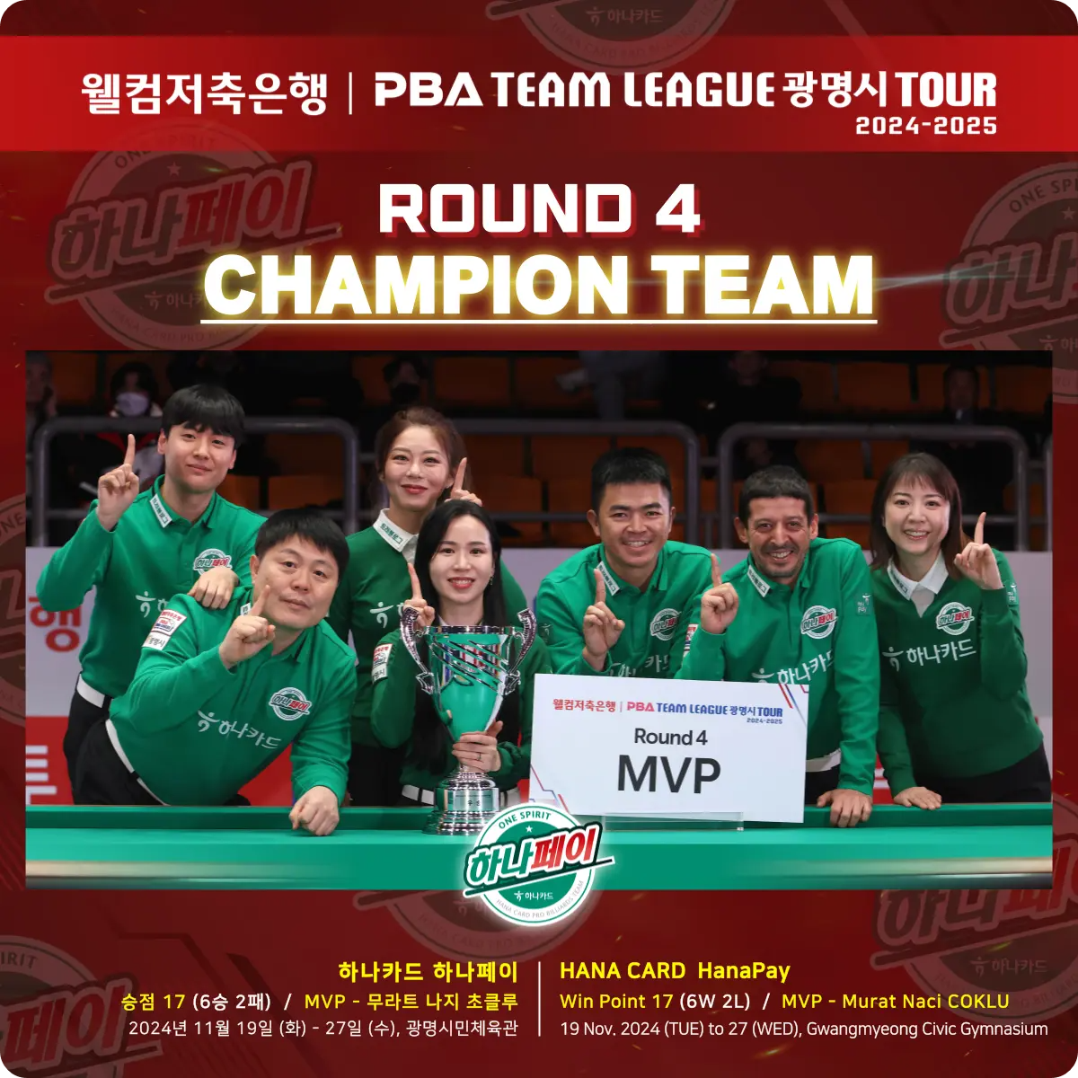 프로당구 하나카드, PBA 팀리그 4라운드 우승 경기 결과 팀 순위 MVP 초클루 상금 다음 대회 일정
