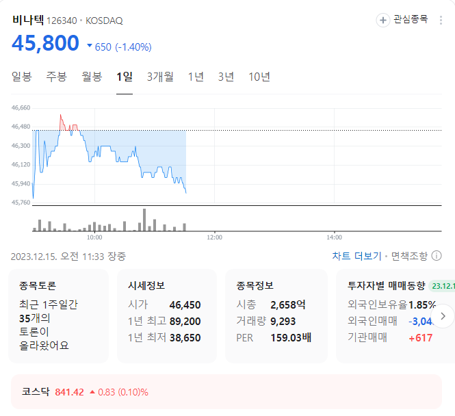 비나텍 주가