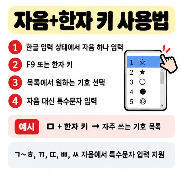 한글 자음을 입력한 뒤 F9 또는 한자 키로 특수문자 목록을 열어 선택하는 방법 카드
