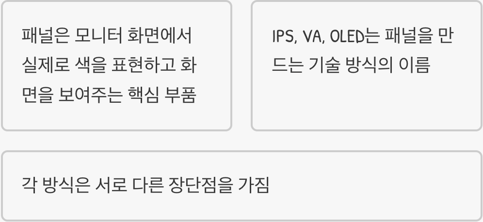 패널, 화면의 '성격'을 결정하는 핵심 부품