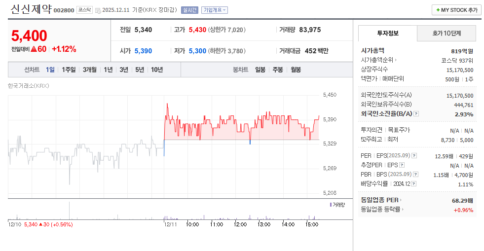 신신제약