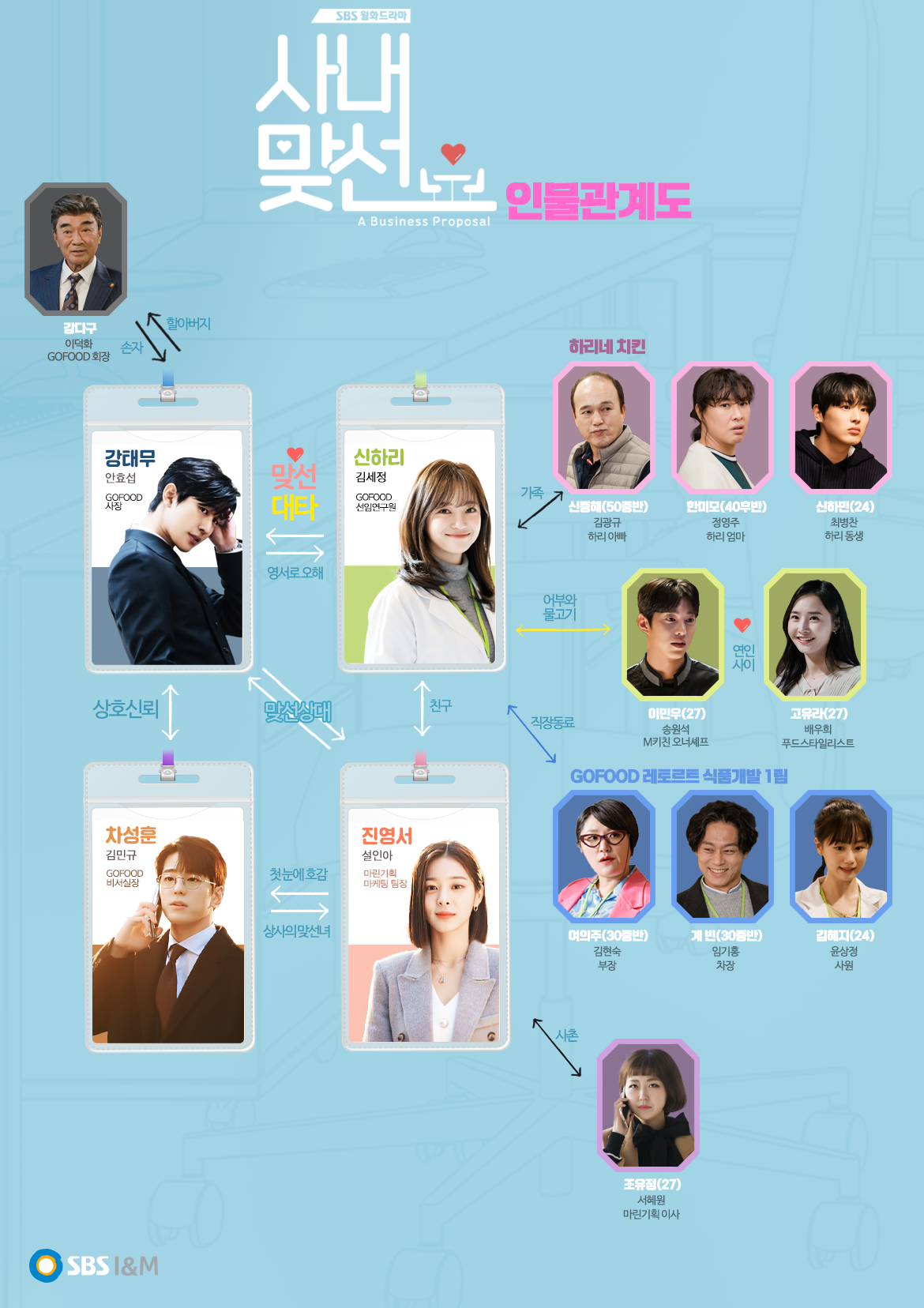 사내 맞선 인물관계도