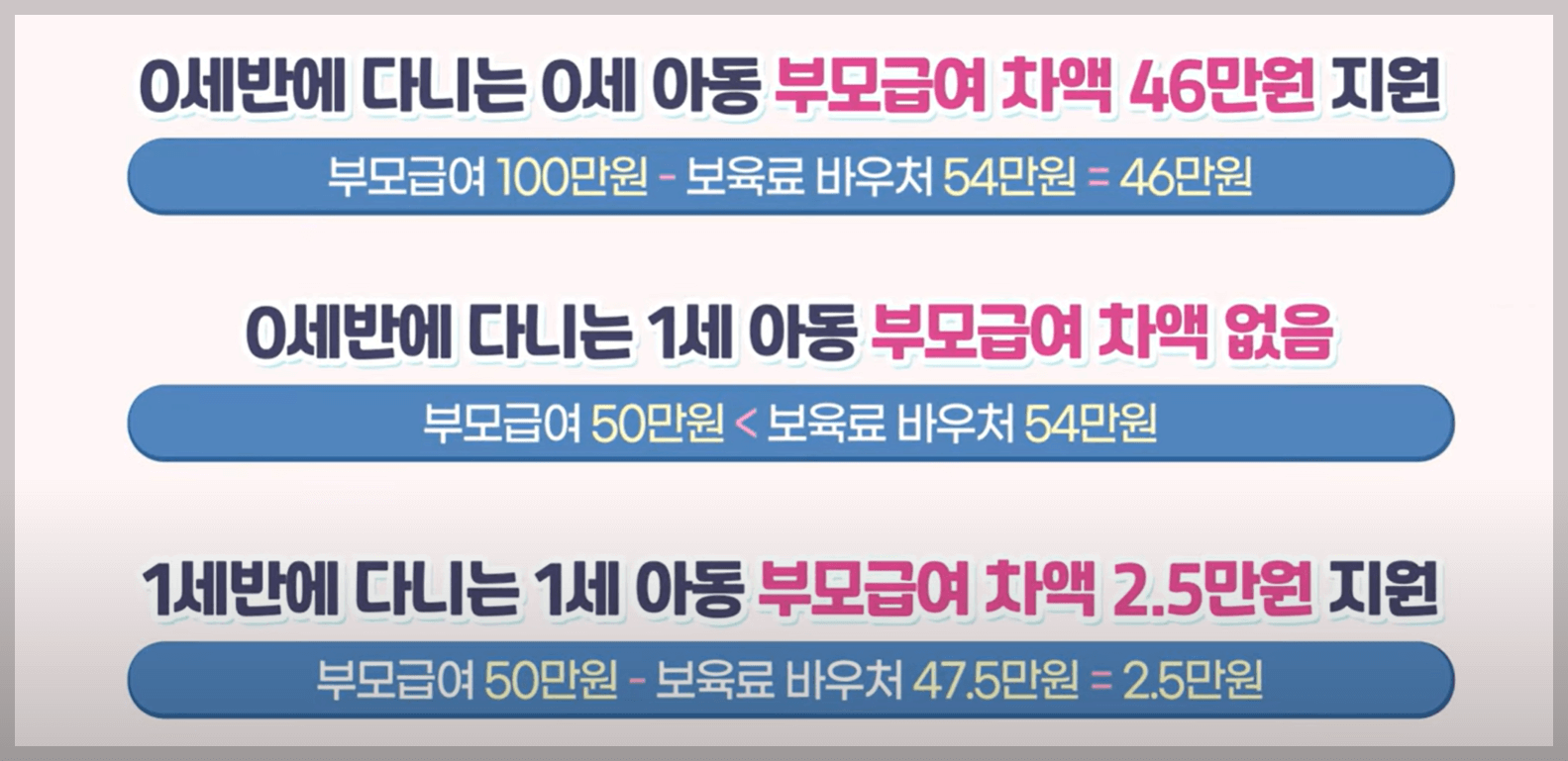 부모급여 지원대상 신청방법