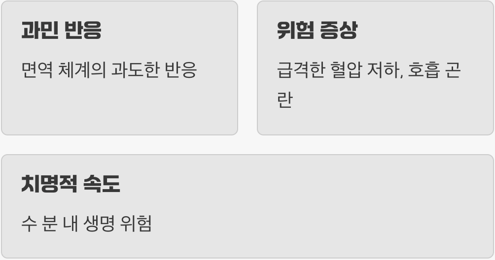 진짜 무서움, 아나필락시스 쇼크