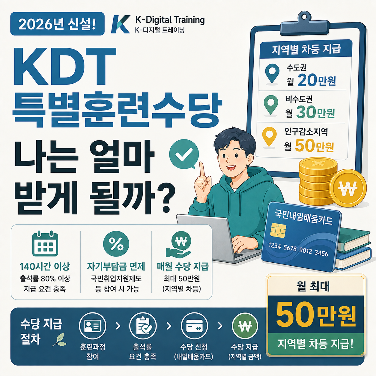 K디지털트레이닝 특별훈련수당 금액과 지역별 차등 지급 안내