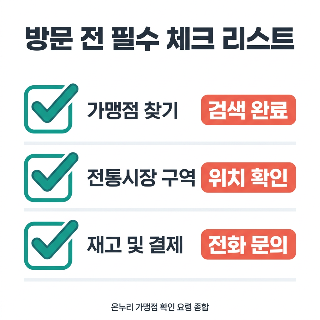 방문