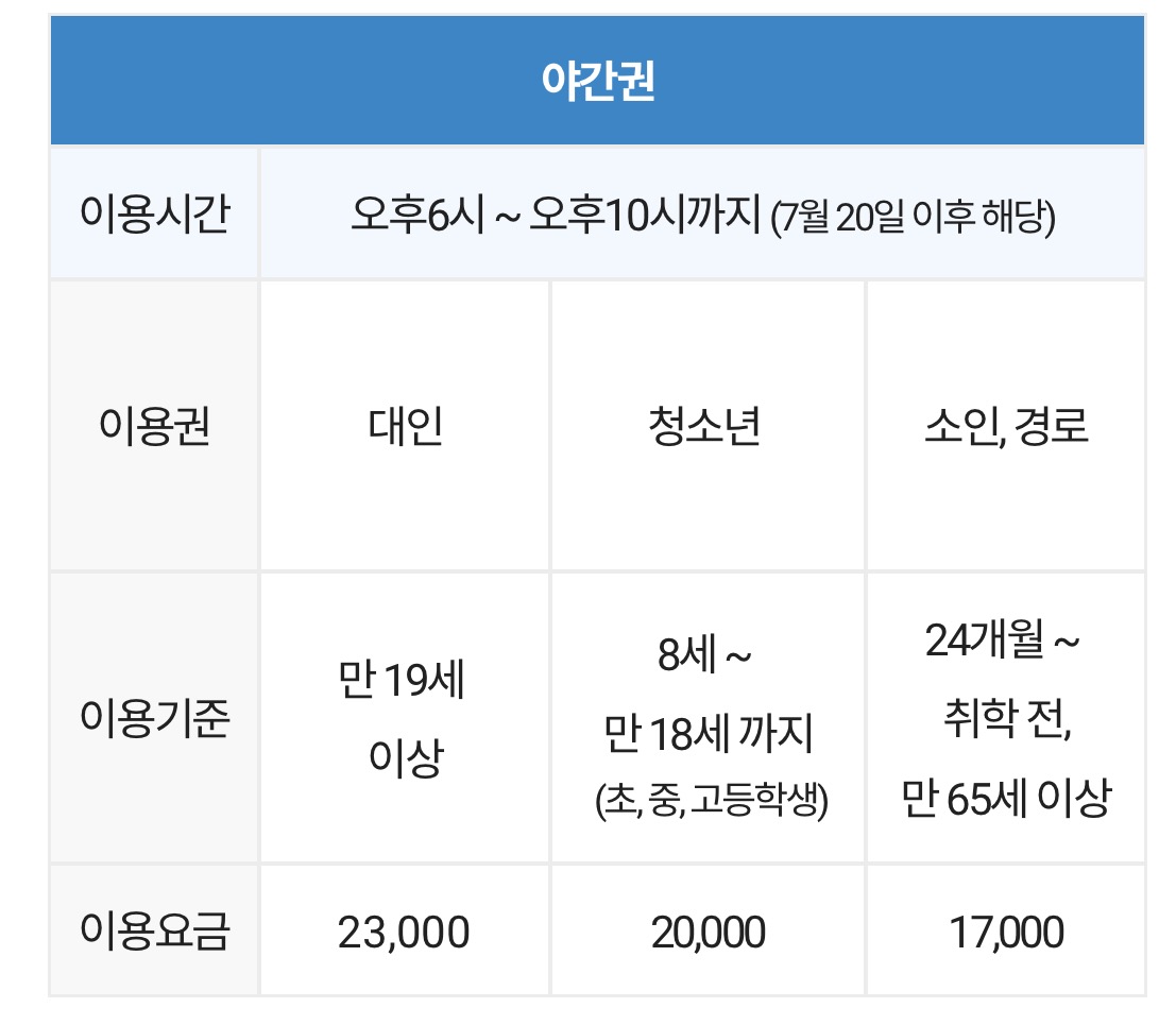 당진 아마존 워터파크