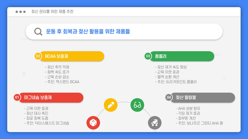 젖산, 피로의 적인가 운동 효과를 바꾸는 비밀의 열쇠!