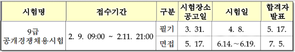 국가직 9급 시험일정